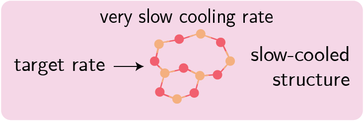 Application Method 1