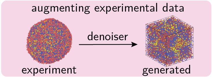 Application Method 5