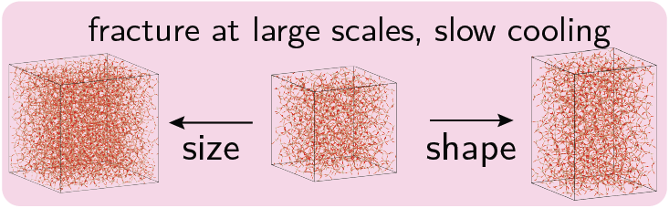 Application Method 2