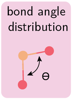 Validation Method 2