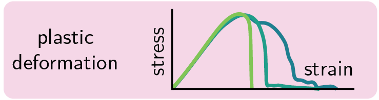 Validation Method 5