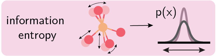 Validation Method 6