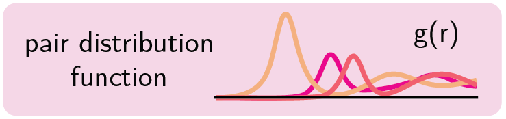 Validation Method 1