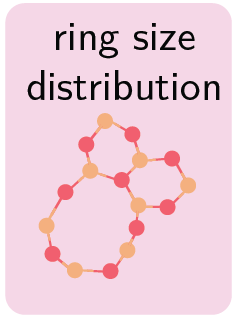 Validation Method 3
